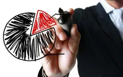 Why the Traditional Asset Allocation Model Fails