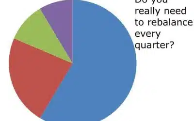 Quarterly Rebalancing: Why It’s Unnecessary