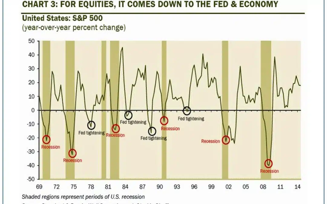 Two Underlying Causes of Bear Markets