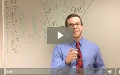 Relative Strength Chart Configurations: Sell Signal in X’s