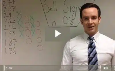 Relative Strength Chart Configurations: Sell Signal in O’s