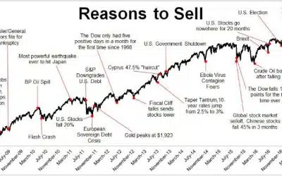 Ep. 226: “Reasons to Sell” Since 2009