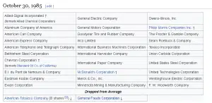 Dow Jones Members 1985