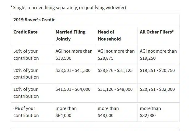 Retirement Savers Credit