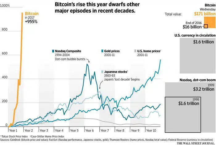 Bitcoin Madness